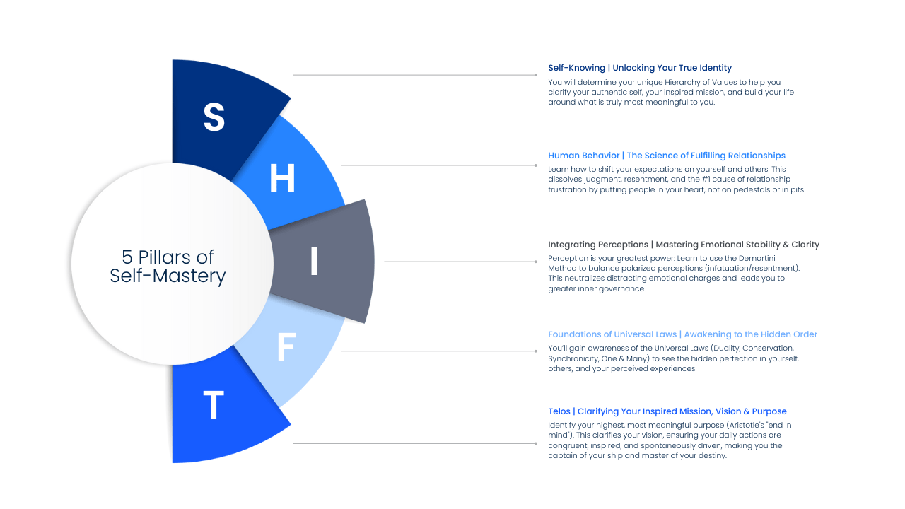 Your 5 Pillars of Self-Mastery