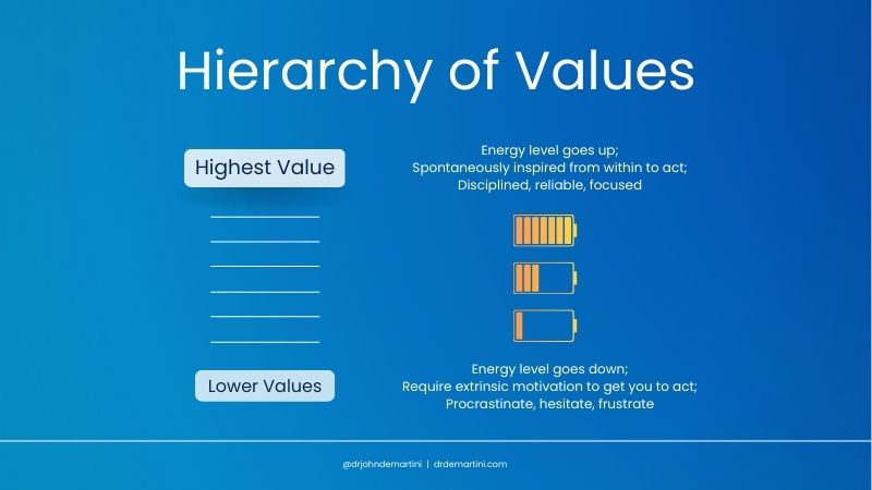 hierarchy-of-values