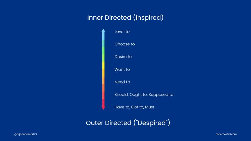 inner-outer-directed-scale